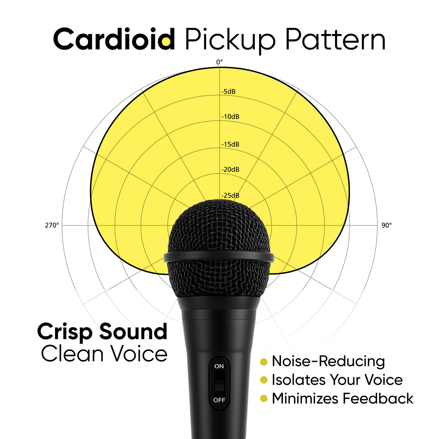 2 Pack Wired Microphone