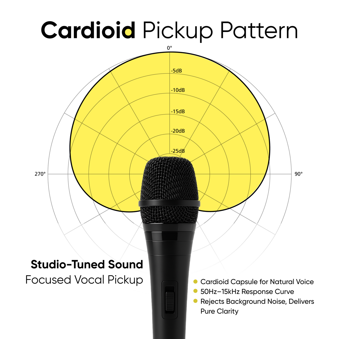 Single Dynamic Mic XLR