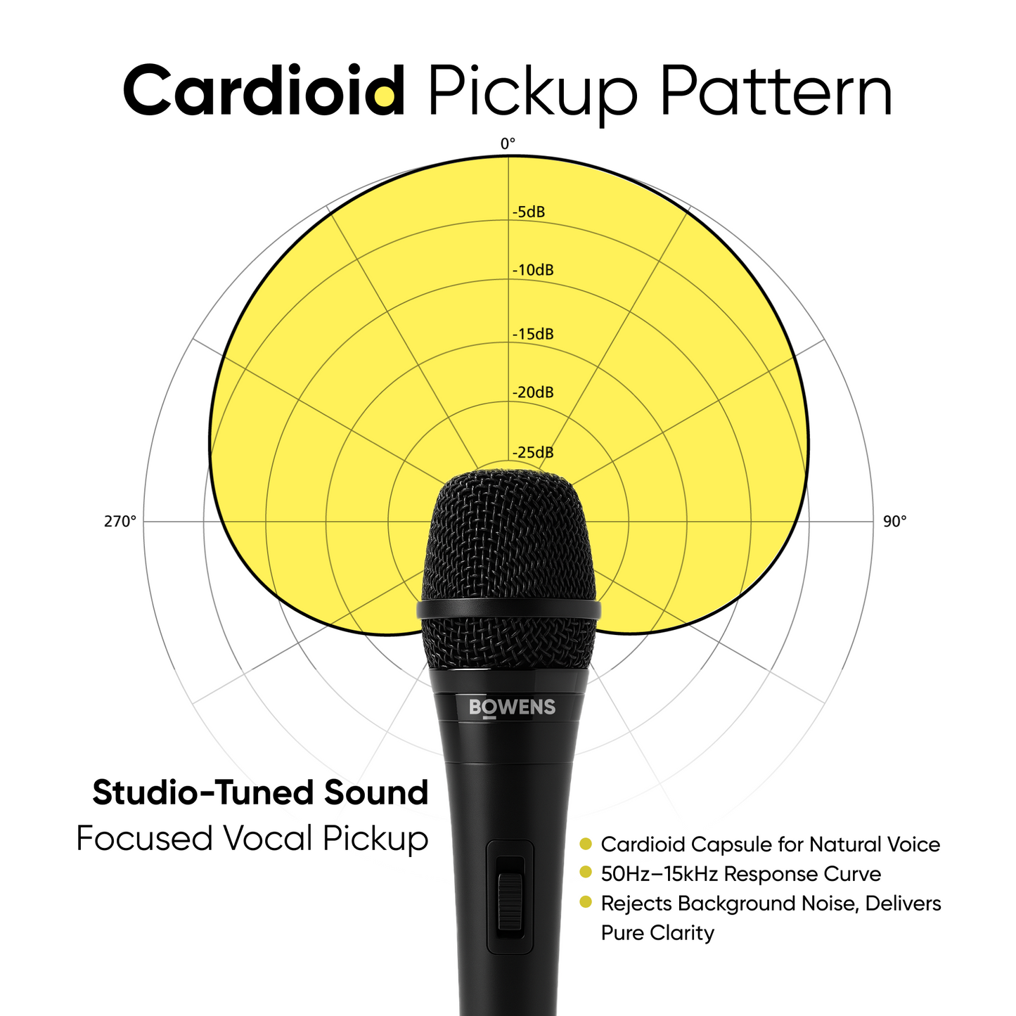 Single  Dynamic Mic XLR